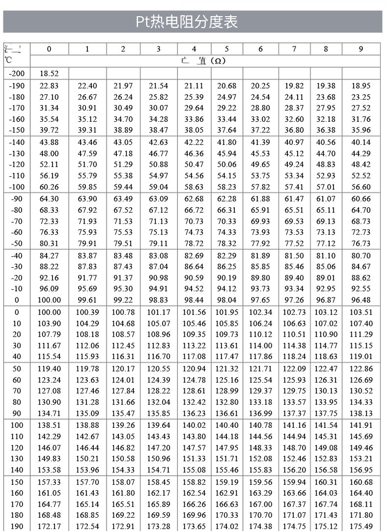 PT100温度传感器20_http://www.gd-pt.com_温度仪表_第18张