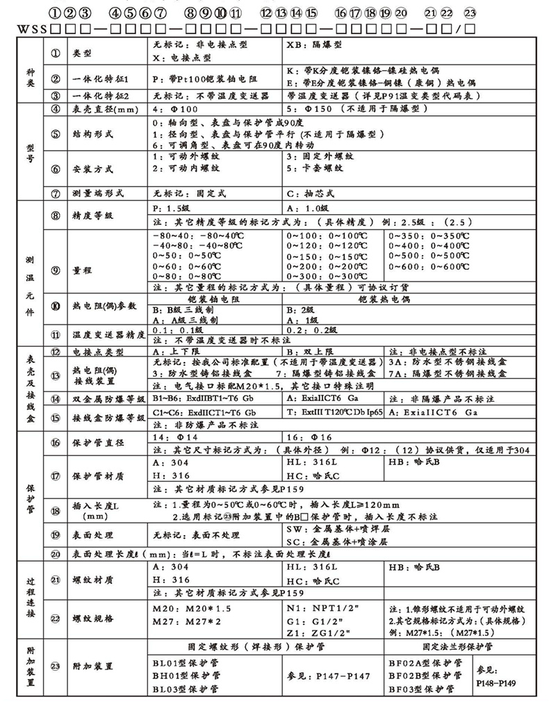 WSSX工业双金属温度计（一体化型螺纹式）_http://www.gd-pt.com_双金属温度计_第2张