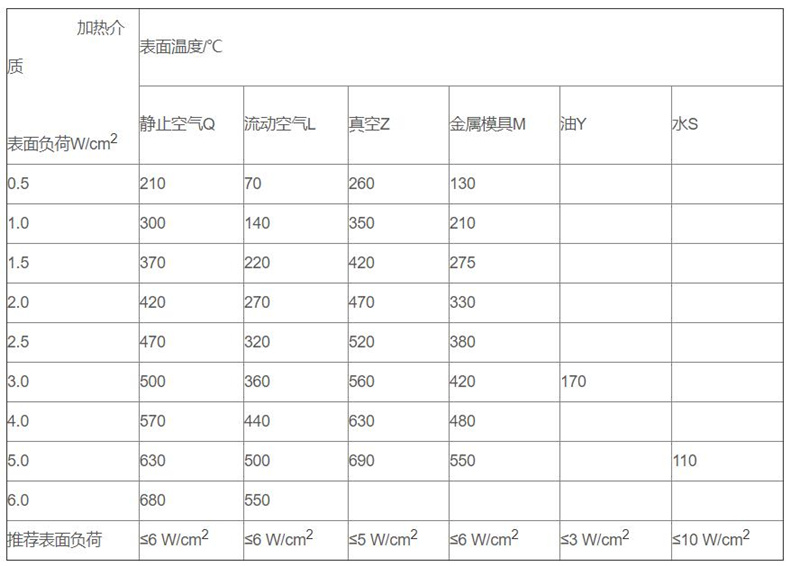 金属管状电加热器_http://www.gd-pt.com_金属管状电加热器_第3张