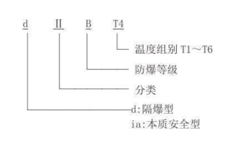 隔爆型热电偶、热电阻_http://www.gd-pt.com_专用温度传感器_第2张
