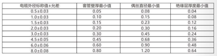 铠装热电偶/热电阻_http://www.gd-pt.com_通用温度传感器_第3张