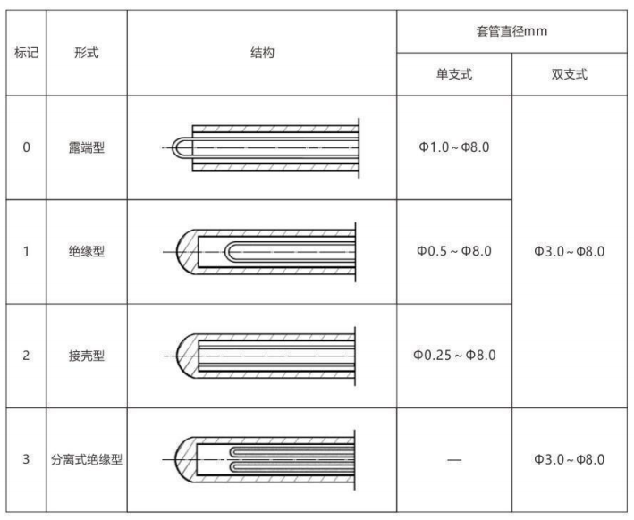 铠装热电偶/热电阻_http://www.gd-pt.com_通用温度传感器_第6张