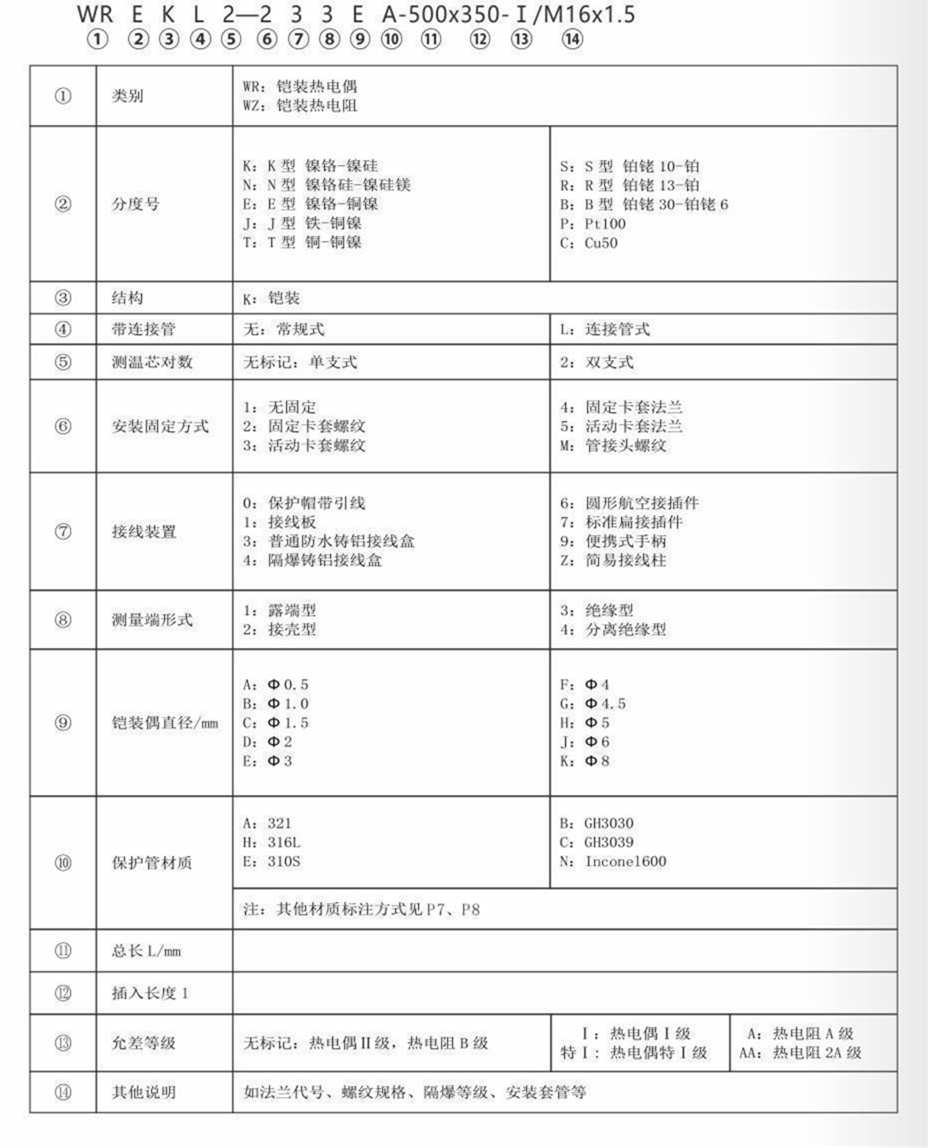 铠装热电偶/热电阻_http://www.gd-pt.com_通用温度传感器_第7张